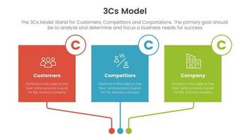 3cs modelo negocio modelo marco de referencia infografía 3 punto etapa modelo con cuadrado caja rectángulo colorido mesa concepto para diapositiva presentación vector