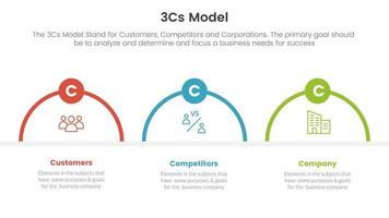 3cs model business model framework infographic 3 point stage template with half circle shape concept for slide presentation vector