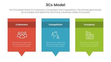 3cs model business model framework infographic 3 point stage template with rectangle box and callout comment dialog concept for slide presentation vector