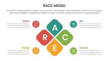 race business model marketing framework infographic with box center combination concept for slide presentation vector