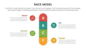 race business model marketing framework infographic with round box center symmetric concept for slide presentation vector