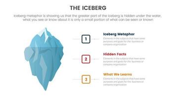 iceberg metaphor for hidden facts model thinking infographic with right content side concept for slide presentation vector