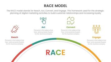 race business model marketing framework infographic with half circle circular information concept for slide presentation vector