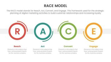 race business model marketing framework infographic with big circle timeline information concept for slide presentation vector