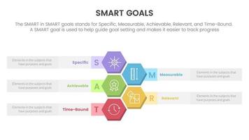 smart business model to guide goals infographic with honeycomb vertical concept for slide presentation vector