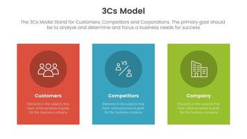 3cs model business model framework infographic 3 point stage template with vertical rectangle box concept for slide presentation vector