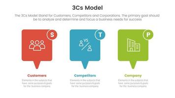 3cs model business model framework infographic 3 point stage template with callout box concept for slide presentation vector