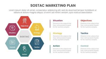 sostac digital márketing plan infografía 6 6 punto etapa modelo con panal forma circular concepto para diapositiva presentación vector