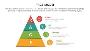 race business model marketing framework infographic with pyramid right side information concept for slide presentation vector