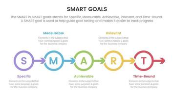 smart business model to guide goals infographic with circle arrow right direction concept for slide presentation vector