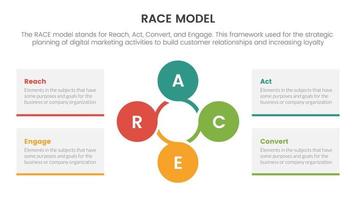 race business model marketing framework infographic with circle circular combination concept for slide presentation vector