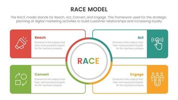 race business model marketing framework infographic with circle center and square outline box information concept for slide presentation vector