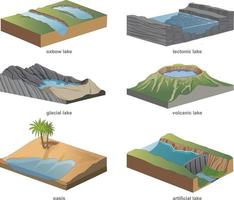 classification of lakes diagram vector