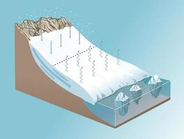 ilustración de glaciar anatomía diagrama vector