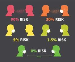 virus transmisión riesgo infografía vector