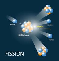 illustration of fission reaction, splitting of an atom vector