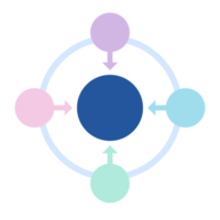 el proceso diagrama png