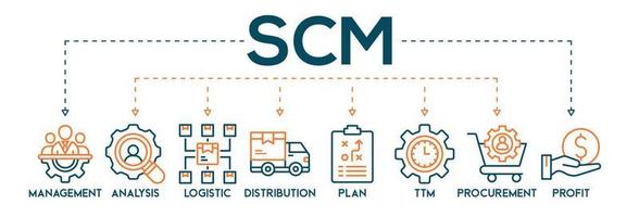 SCM banner web icon vector illustration concept for Supply Chain Management with icon of management, analysis, logistic, ttm, plan, distribution, procurement, and profit