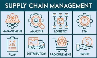 SCM banner web icon vector illustration concept for Supply Chain Management with icon of management, analysis, logistic, ttm, plan, distribution, procurement, and profit