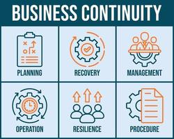 Business continuity plan banner web icon vector illustration concept for creating a system of prevention and recovery with an icon of management, ongoing operation, risk, resilience and procedures