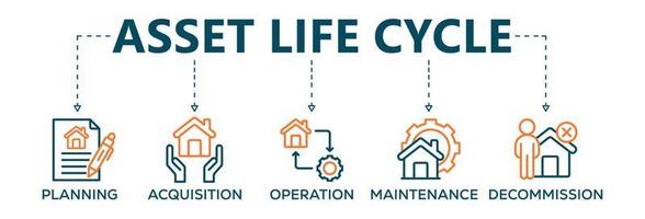 Asset life cycle banner web icon vector illustration concept with icon of planning, acquisition, operation, maintenance, and decommissioning