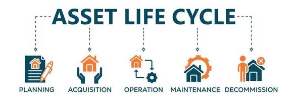 Asset life cycle banner web icon vector illustration concept with icon of planning, acquisition, operation, maintenance, and decommissioning