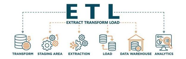 Etl banner web icon vector illustration concept of extract transform load with icon of extraction, staging area, data warehouse and analytics