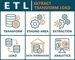 Etl banner web icon vector illustration concept of extract transform load with icon of extraction, staging area, data warehouse and analytics