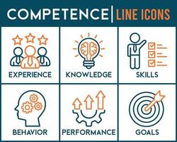 Competence banner web icon vector illustration concept with an icon of experience, knowledge, skills, behavior, performance, and goals