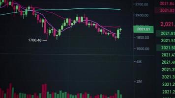 Bitcoin Trading chart displayed on the screen Digital crypto currency stock market. video