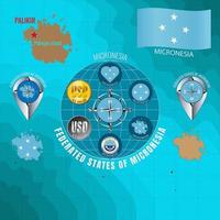 Set of vector illustrations of flag, contour map, coat of arms, money, icons of FEDERATED STATES OF MICRONESIA. Travel concept.