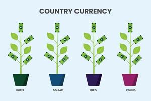 All Currency vector