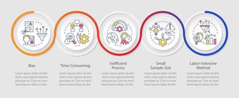 Disadvantages of case study loop infographic template. Issues identification. Data visualization with 5 steps. Timeline info chart. Workflow layout with line icons vector