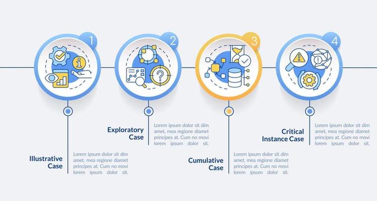 Types of case study circle infographic template. Methods. Data visualization with 4 steps. Editable timeline info chart. Workflow layout with line icons
