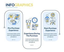 All-round sensory communication rectangle infographic template. Data visualization with 3 steps. Editable timeline info chart. Workflow layout with line icons vector