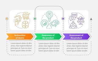 Sensory system in customer behaviour rectangle infographic template. Data visualization with 3 steps. Editable timeline info chart. Workflow layout with line icons vector