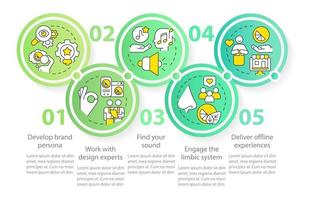 sensorial marca estrategias circulo infografía modelo. encontrar tu sonido. datos visualización con 5 5 pasos. editable cronograma informacion cuadro. flujo de trabajo diseño con línea íconos vector