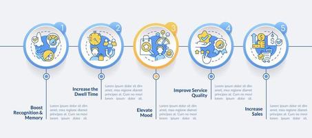 Scent marketing advantages circle infographic template. Raise dwell time. Data visualization with 5 steps. Editable timeline info chart. Workflow layout with line icons vector