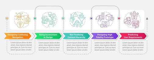 Frequent UX design issues rectangle infographic template. Data visualization with 5 steps. Editable timeline info chart. Workflow layout with line icons vector