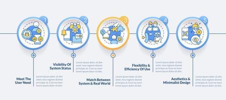 Interaction design principles circle infographic template. User interface. Data visualization with 5 steps. Editable timeline info chart. Workflow layout with line icons vector