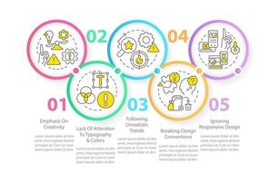 UX designer common fails circle infographic template. App usability. Data visualization with 5 steps. Editable timeline info chart. Workflow layout with line icons vector