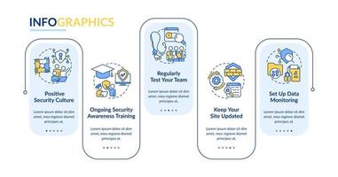 negocio la seguridad cibernética cultura rectángulo infografía modelo. datos visualización con 5 5 pasos. editable cronograma informacion cuadro. flujo de trabajo diseño con línea íconos vector