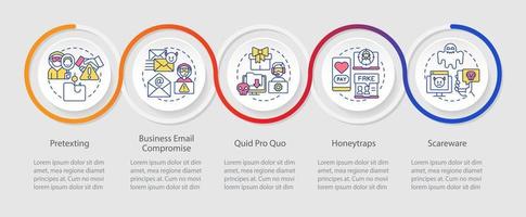 Types of hacker attacks loop infographic template. Social engineering. Data visualization with 5 steps. Timeline info chart. Workflow layout with line icons vector