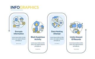 Customer identification prevents hacking rectangle infographic template. Data visualization with 4 steps. Editable timeline info chart. Workflow layout with line icons vector