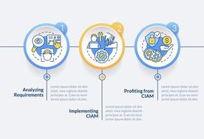 implementar ciam circulo infografía modelo. negocio mejoramiento. datos visualización con 3 pasos. editable cronograma informacion cuadro. flujo de trabajo diseño con línea íconos vector