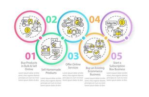 exitoso hogar negocio ideas circulo infografía modelo. remoto trabajar. datos visualización con 5 5 pasos. editable cronograma informacion cuadro. flujo de trabajo diseño con línea íconos vector