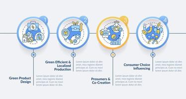 verde marca modelo circulo infografía modelo. sostenible negocio. datos visualización con 4 4 pasos. editable cronograma informacion cuadro. flujo de trabajo diseño con línea íconos vector