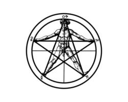 Pentagram and human body, Agrippa, Symbols of the sun and moon are in center, while the other five classical planets are around the edge. Source of inspiration for The Vitruvian Man. Vector isolated