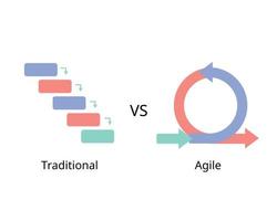 Agile compare to Traditional Project Management vector