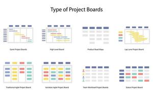 tipo de proyecto tableros con principal dimensiones o elementos a mantener pista de proyecto nombre, estado y equipo miembros para proyecto administración vector